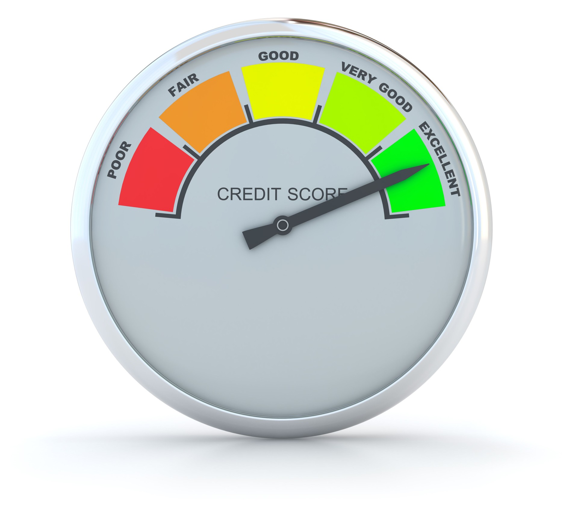 Credit Score Rating gauge